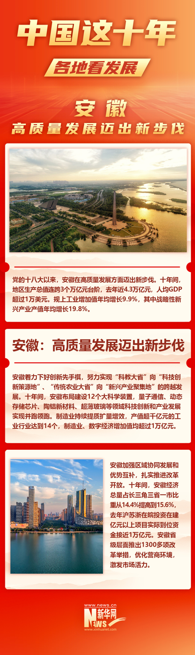 中国这十年 各地看发展|安徽高质量发展迈出新步伐
