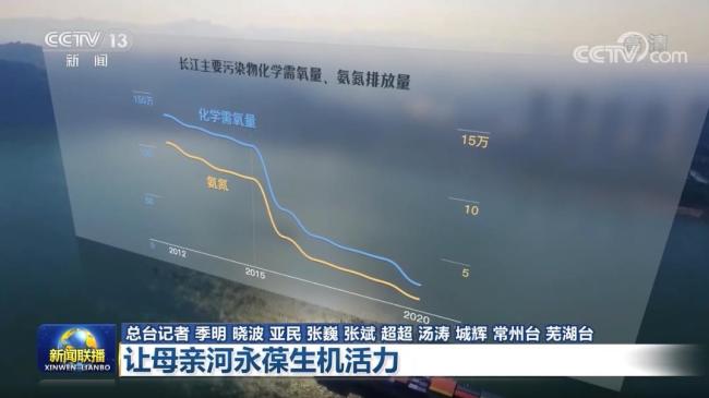 【解碼十年】讓母親河永葆生機活力