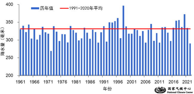 国家气候中心：今夏温高雨少 气温为61年来最高