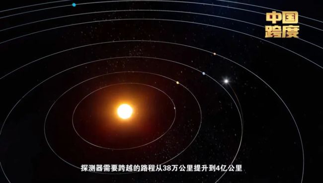 坐标中国｜叩问苍穹跨越星球的脚步越走越远