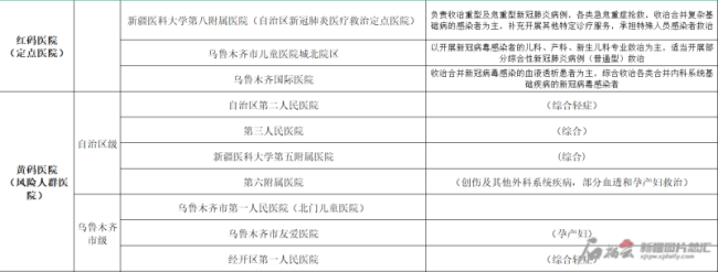 上海新增社会面1+4，五地列为中风险 - Wazamba - 博牛社区 百度热点快讯