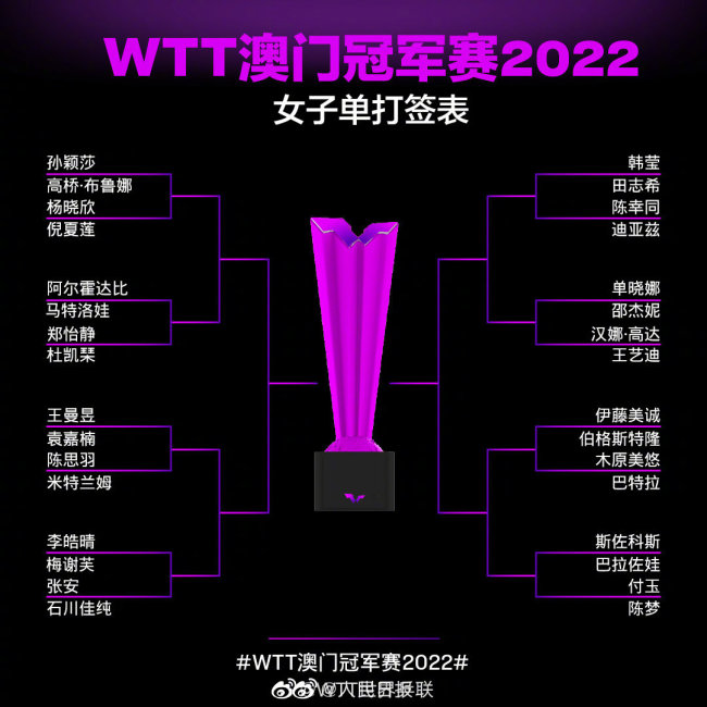 WTT澳门冠军赛签表出炉 男单首轮梁靖崑对阵林高远