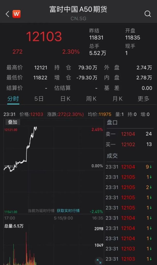重要数据超预期！美股大涨，人民币直线拉升……