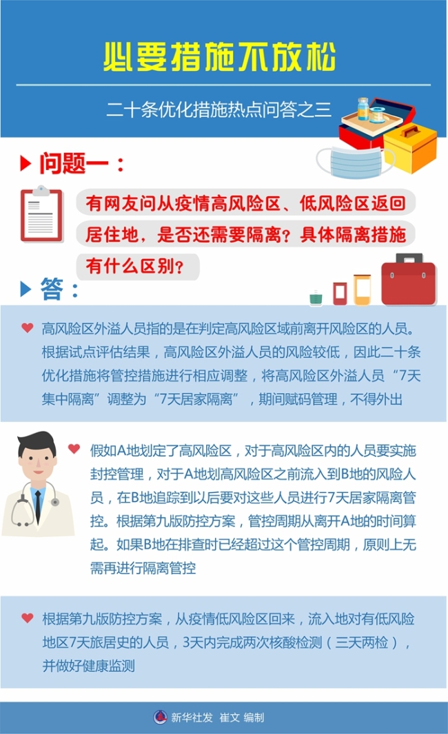 从疫情发生地返回是否隔离？权威回应，依据高低风险区不同措施
