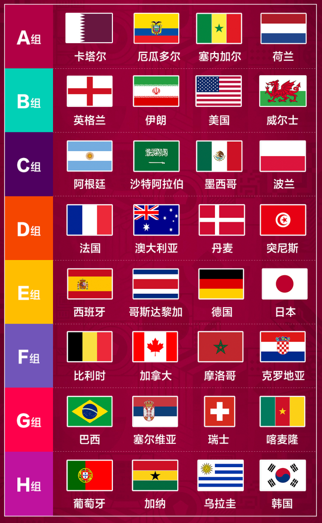 世界杯球迷速成秘籍 看这一篇就够了→