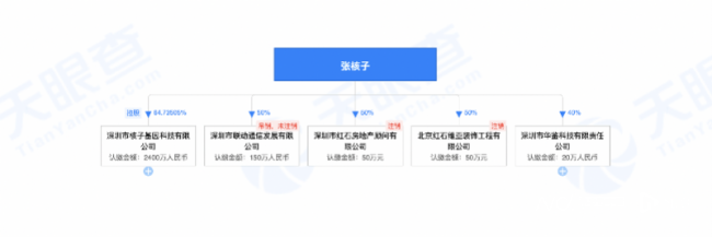 核子基因一月内新开8家机构 加盟模式“疯狂”扩张