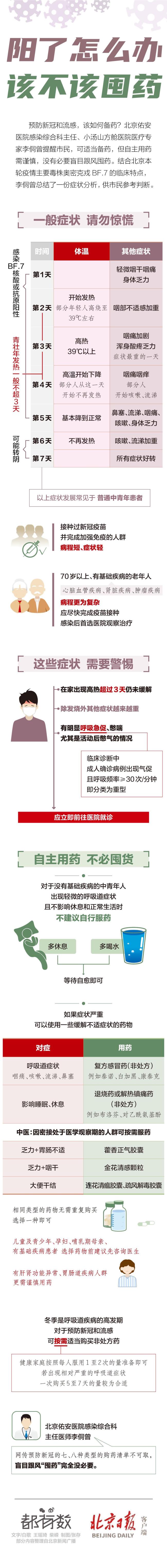 一图读懂|阳了怎么办？该不该囤药？
