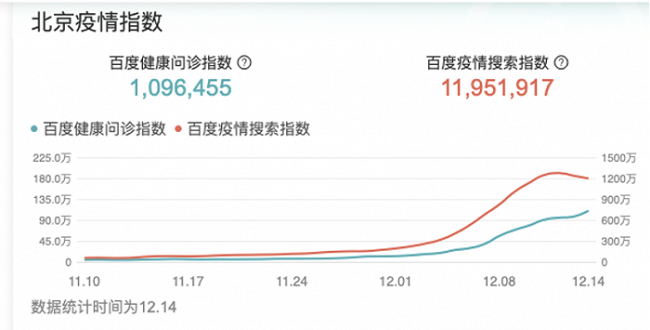 众“阳”之下北京等不到的骑手和快递 “援京”快递员增多
