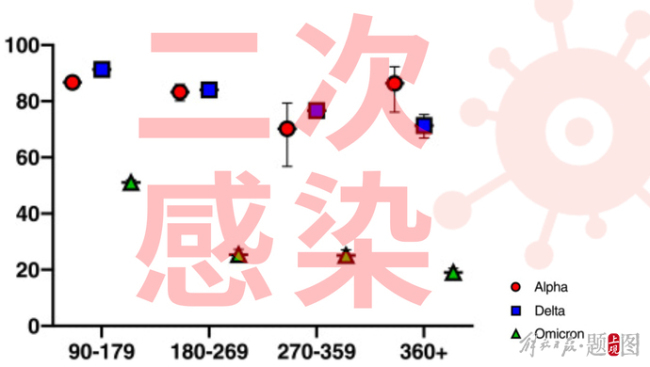 阳过二次感染比例究竟有多高?答案都在这里了！