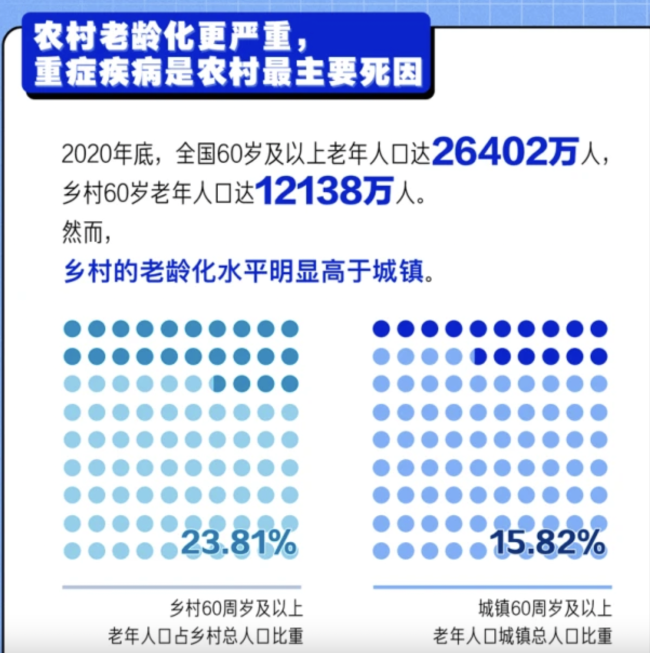 疫情高峰期 为何农村更需要关注
