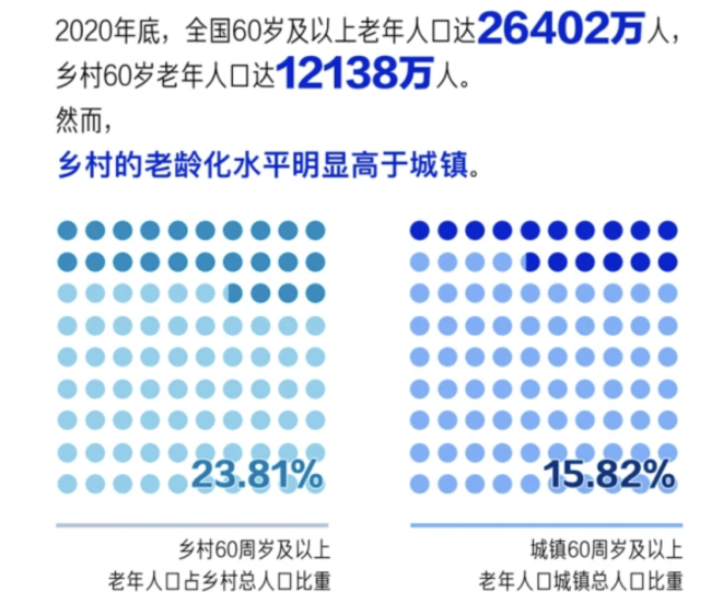 疫情高峰期 为何农村更需要关注