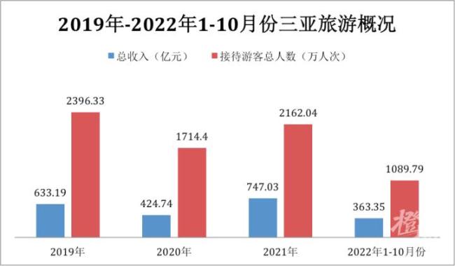 “机舱全是人,仿佛回到3年前!” 第一拨转阴的北方人正在涌入三亚