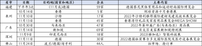 都在搞钱，全国各地最近到底抢了多少订单回来？浙江宁波最拼