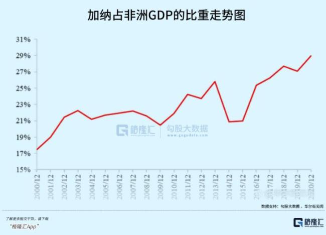 2022年，又一个国家破产了：万万没想到是它！