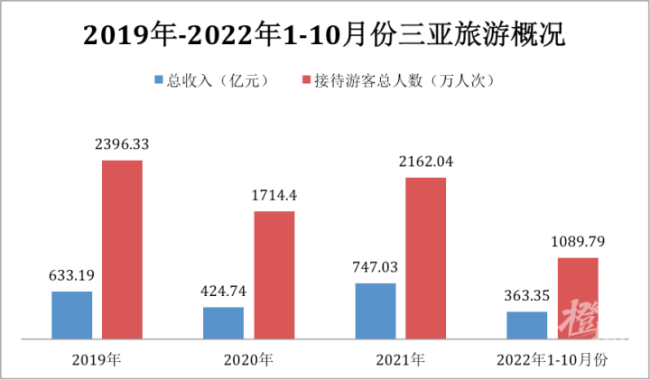 “机舱全是人，仿佛回到3年前!” ！阳康之后你想去哪儿