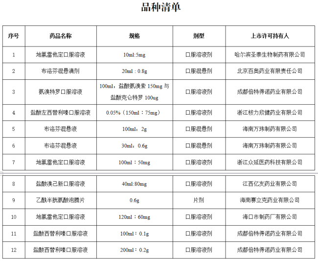 12个新冠对症治疗药物获批上市，附清单