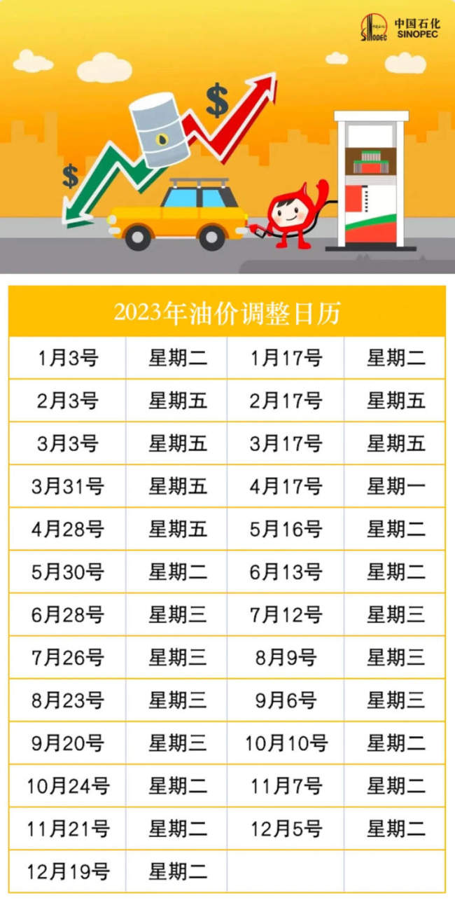 2023全年油价调整时间表出炉  赶紧收藏官方出的调价日历吧
