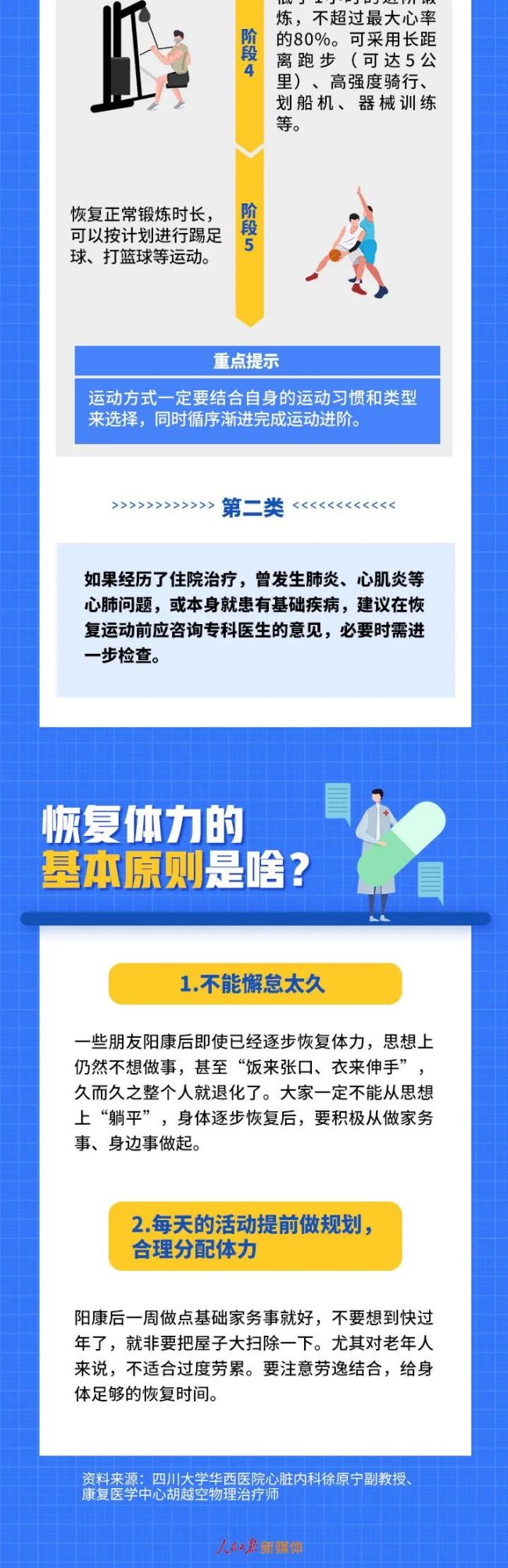 阳康后为啥心累心慌？解答来了！