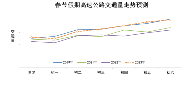 转需!北京市最新春节假期出行提示来了，赶快收藏！