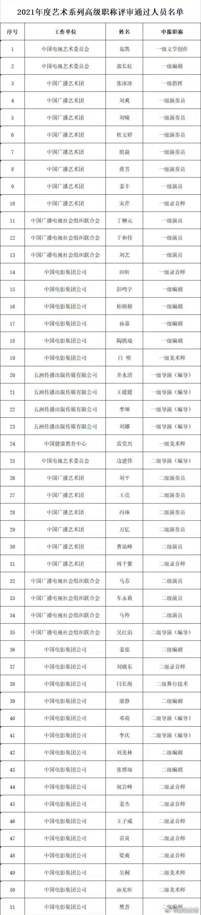 三体为于和伟送上卤煮宴！三体和于和伟新年开年红