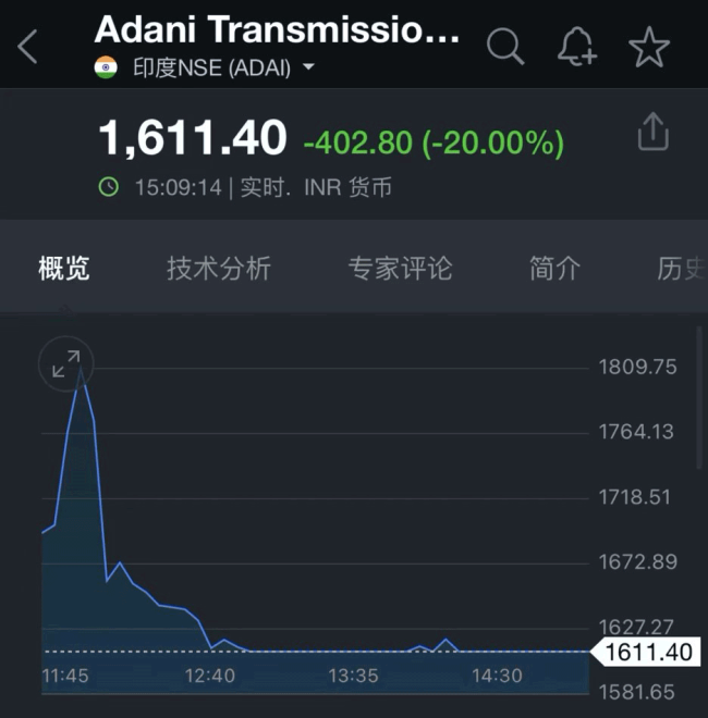 亚洲首富，完了? 发布一份长达413页文件反驳欺诈指控