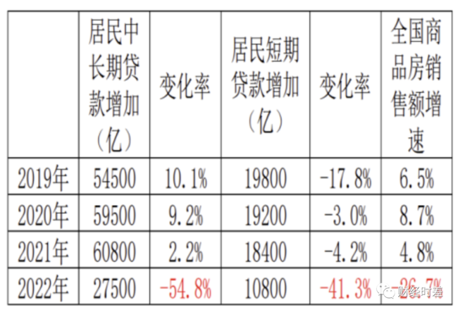 提前还贷潮：警惕个体行为共振，警惕私人部门衰退！