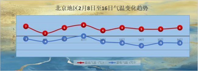 防寒保暖!预计北京明天降温又降雪!春捂秋冻要切记