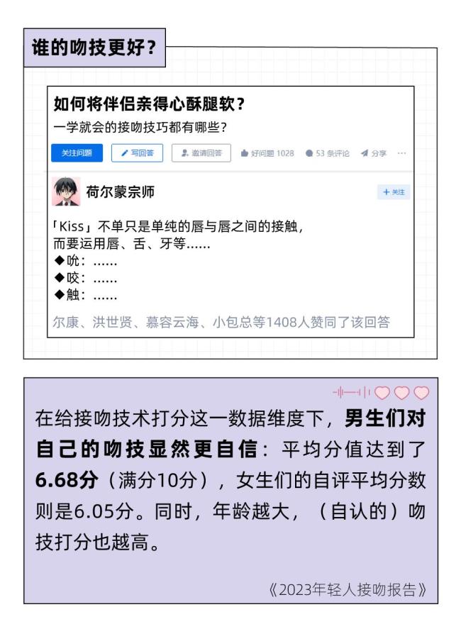 调研:一个合格95后至少亲过3个人 今晚你有想亲吻的人吗