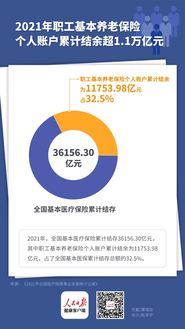 五问医保个人账户改革：“缩水”的钱去哪儿了？