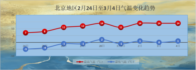明天北京最高温将跌至7℃ 不要这么快脱掉秋裤小心流感哦