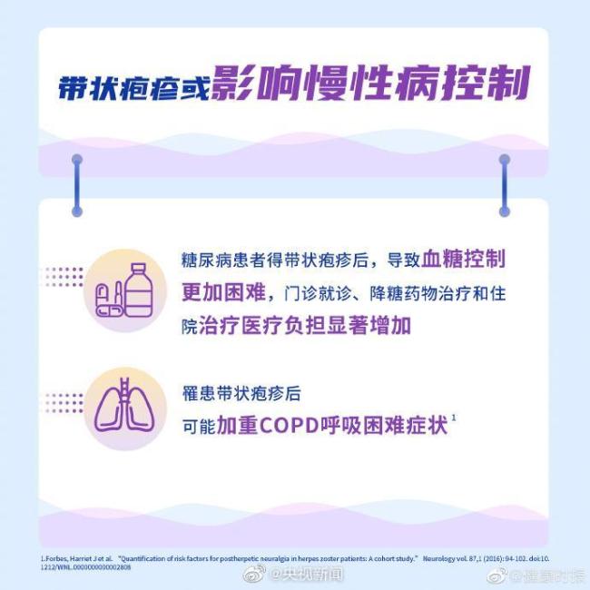 超90%的成人体内有水痘带状疱疹病毒，影响慢性病控制，专家呼吁关注和预防