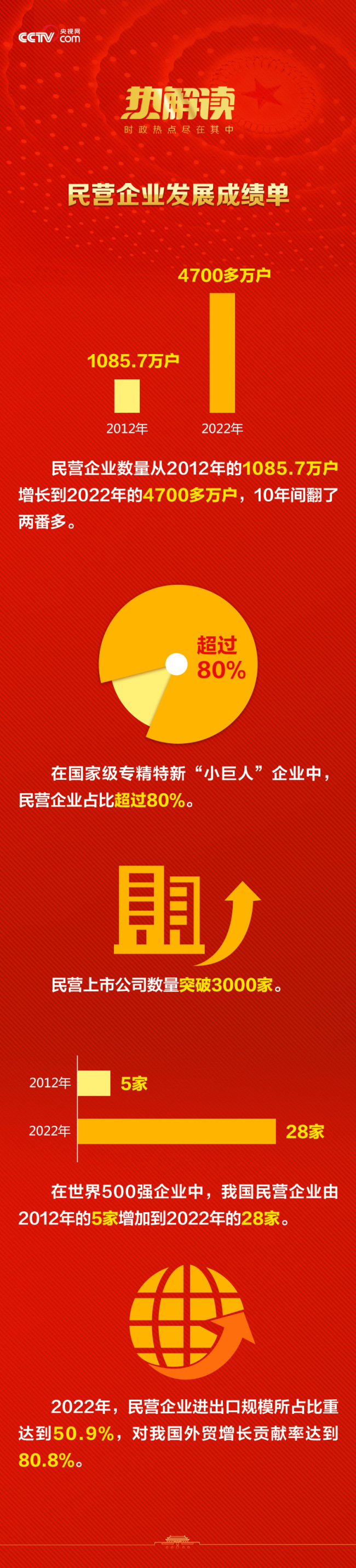 热解读｜总书记用这十二个字为这些“自己人”提振信心