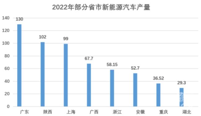 媒体:湖北不做中国底特律 加码新能源 油车去库存