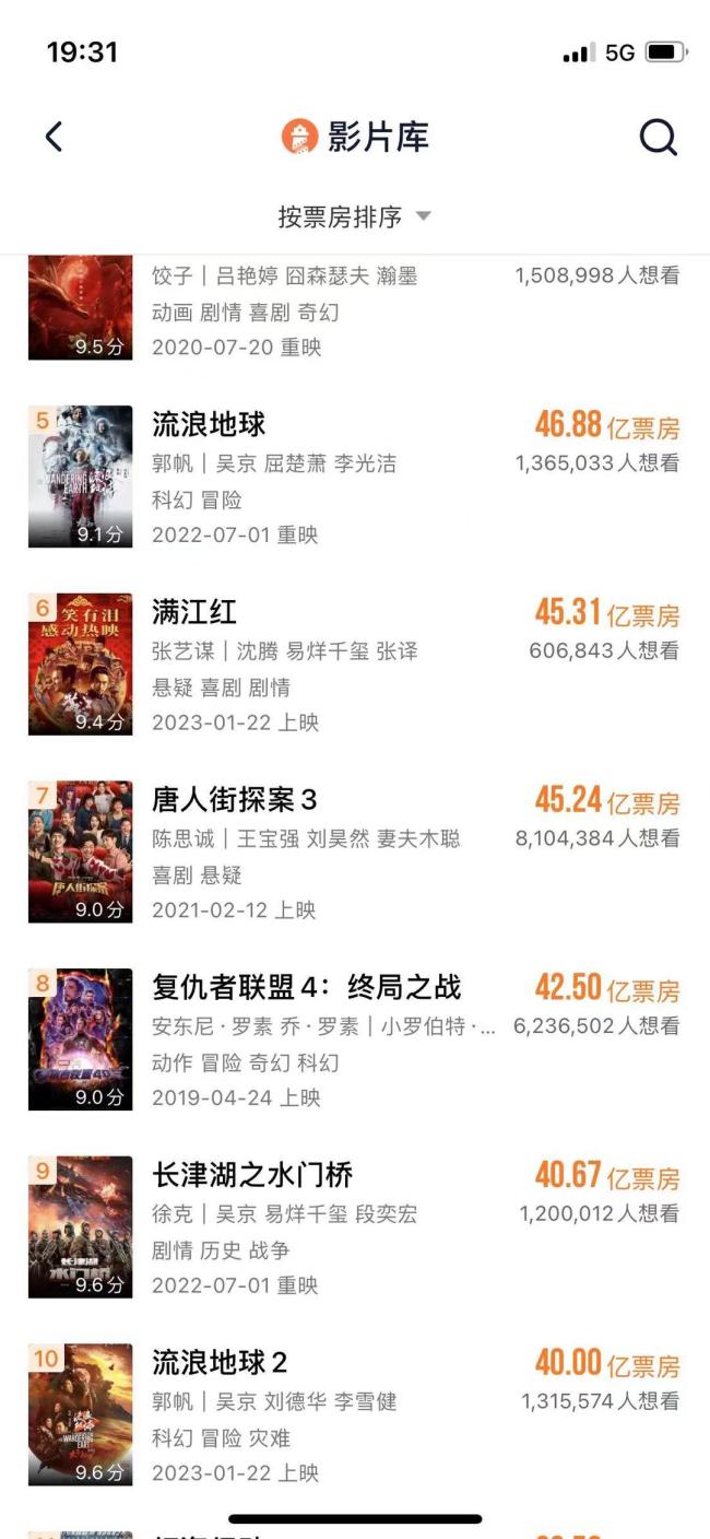 流浪地球2票房破40亿 演员吴京居中国影史个人总票房排名首位