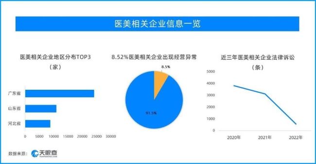 医美投诉量5年增近14倍 医美界是否该整治了   