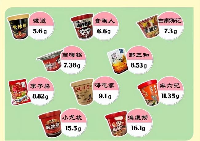 麻六记酸辣粉被点名：添加剂过多食用容易老年痴呆
