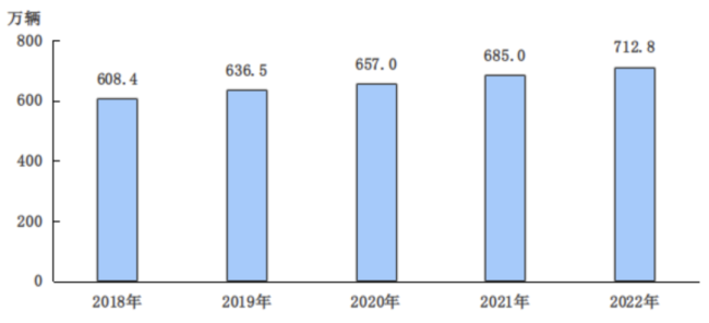 2022北京人均可支配收入19万元，保持各省区市领先水平