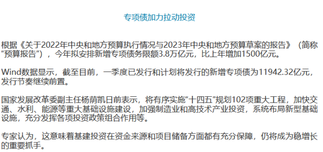 地方债早发“早出力”  