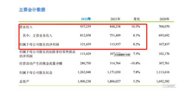 中国移动去年营收9373亿日赚3.44亿 5G网络投资960亿元 总连接数位居全球第一！