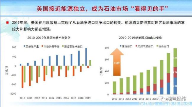 油价或迎今年来最大降幅 再次调整之后加满少很多钱！需要加油的等一等！