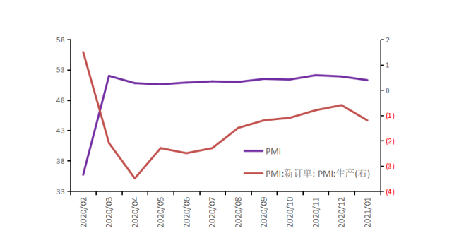国家统计局：中国3月制造业PMI为51.9% 保持扩张态势 连续三个月处于扩张区间！