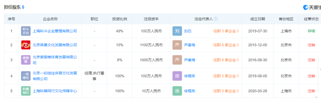 张继科父母运作公司注销 公司参保人数均为0 母亲酷似赵丽颖，对未来儿媳要求颇高