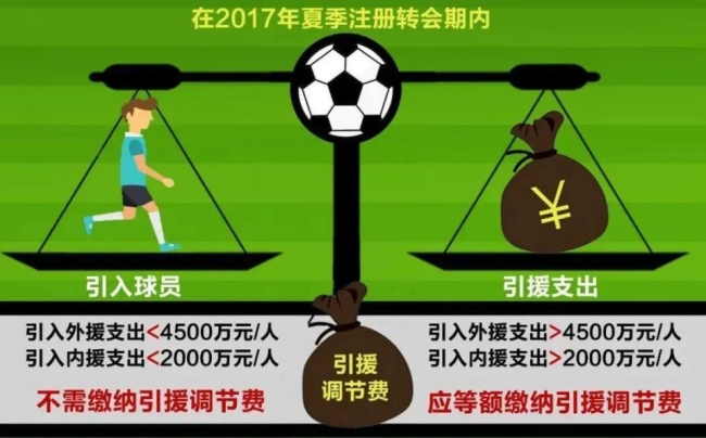 媒体揭秘中国足协腐败内幕 60余人挥霍5000万 杜兆才的“黑金”秘史