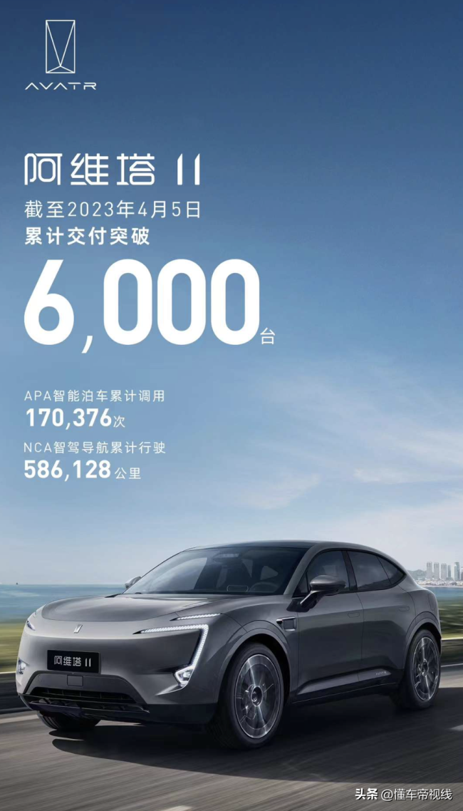 阿维塔11交付量破6千台，全年销量目标为10万辆，陈卓：“我们选择在智能体验上把竞争力卷满。”