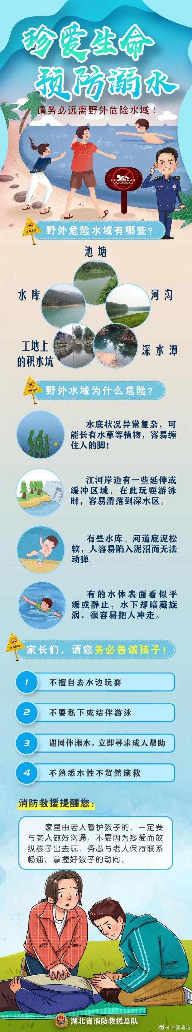 痛心！家长带4名孩子去摸螺蛳，3人不幸溺亡 最小的仅6岁 这份指南千万要记牢！
