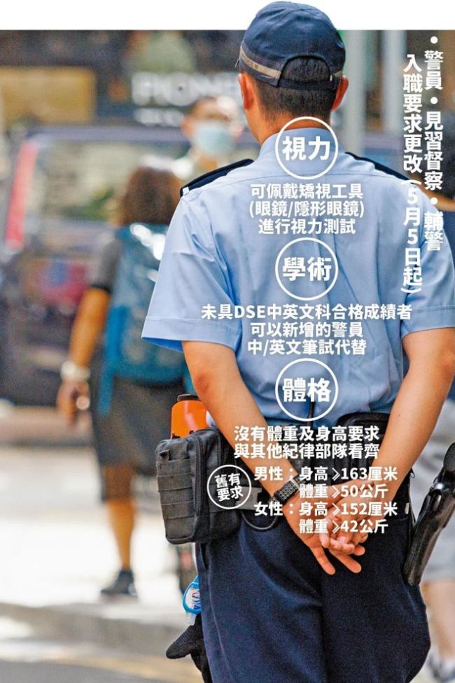 5月5日起生效！香港警队放宽入职条件 身高体重不再限制
