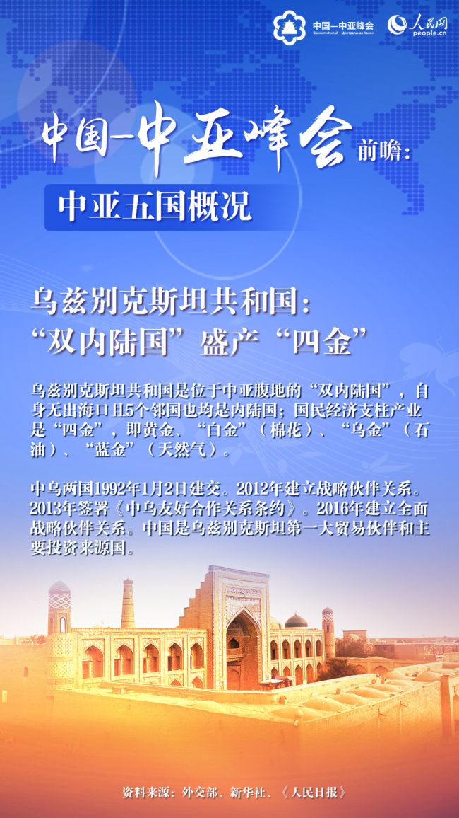 中国—中亚峰会前瞻：中亚五国概况【6】