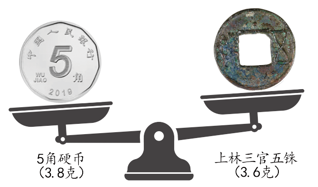 文博日历丨东汉“印钞机”有多迷你?一手轻松拿捏
