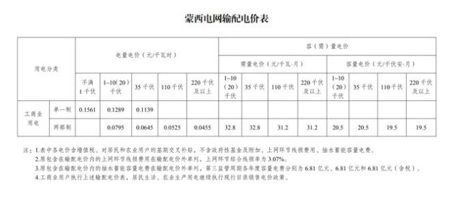 新电价要来了！6月1日起多地新电价正式执行