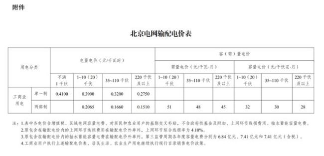 新电价要来了！6月1日起多地新电价正式执行